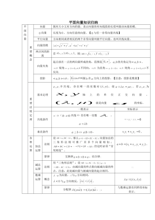 向量-三角函数知识点归纳