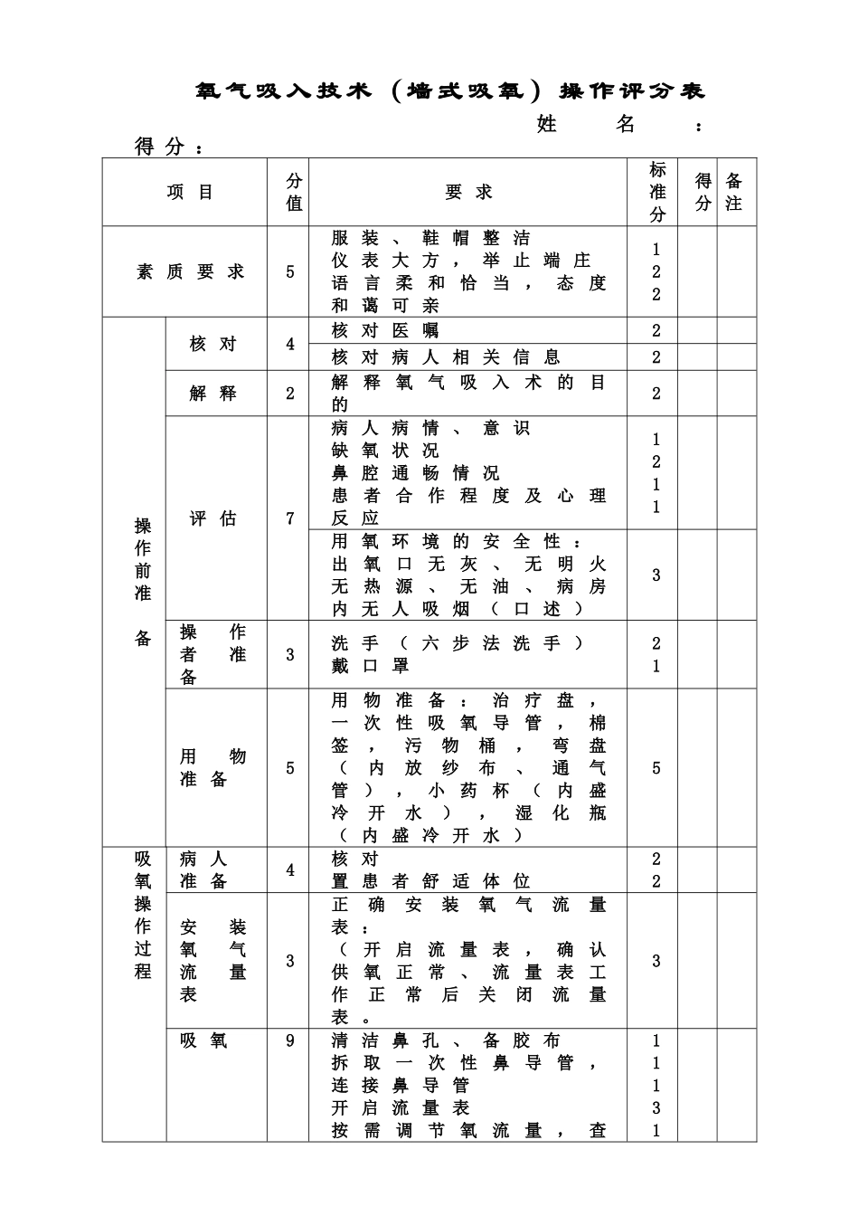 吸氧(墙式和氧气瓶)流程_第3页