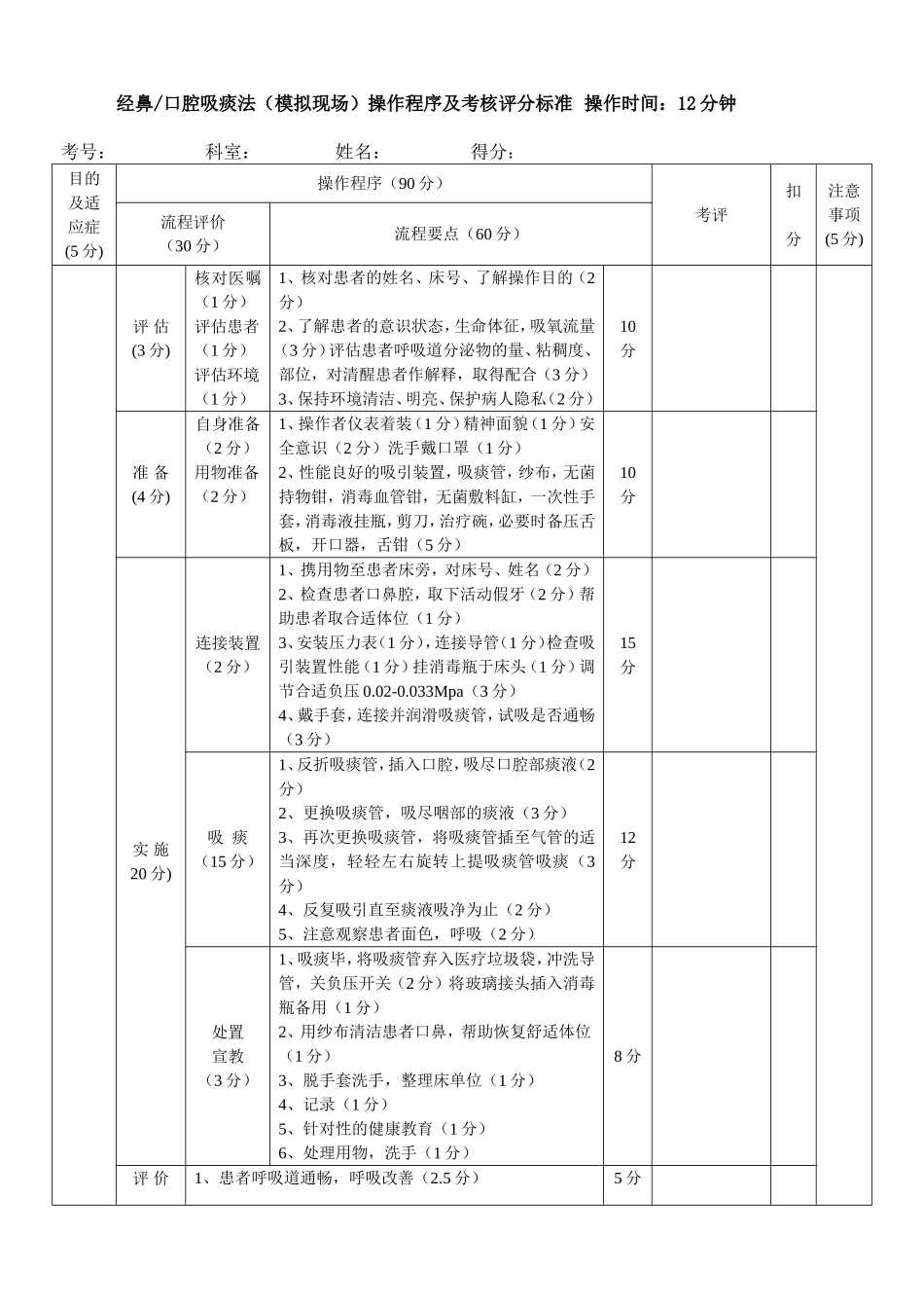 吸氧等6项操作考核评分标准(模拟现场)_第3页