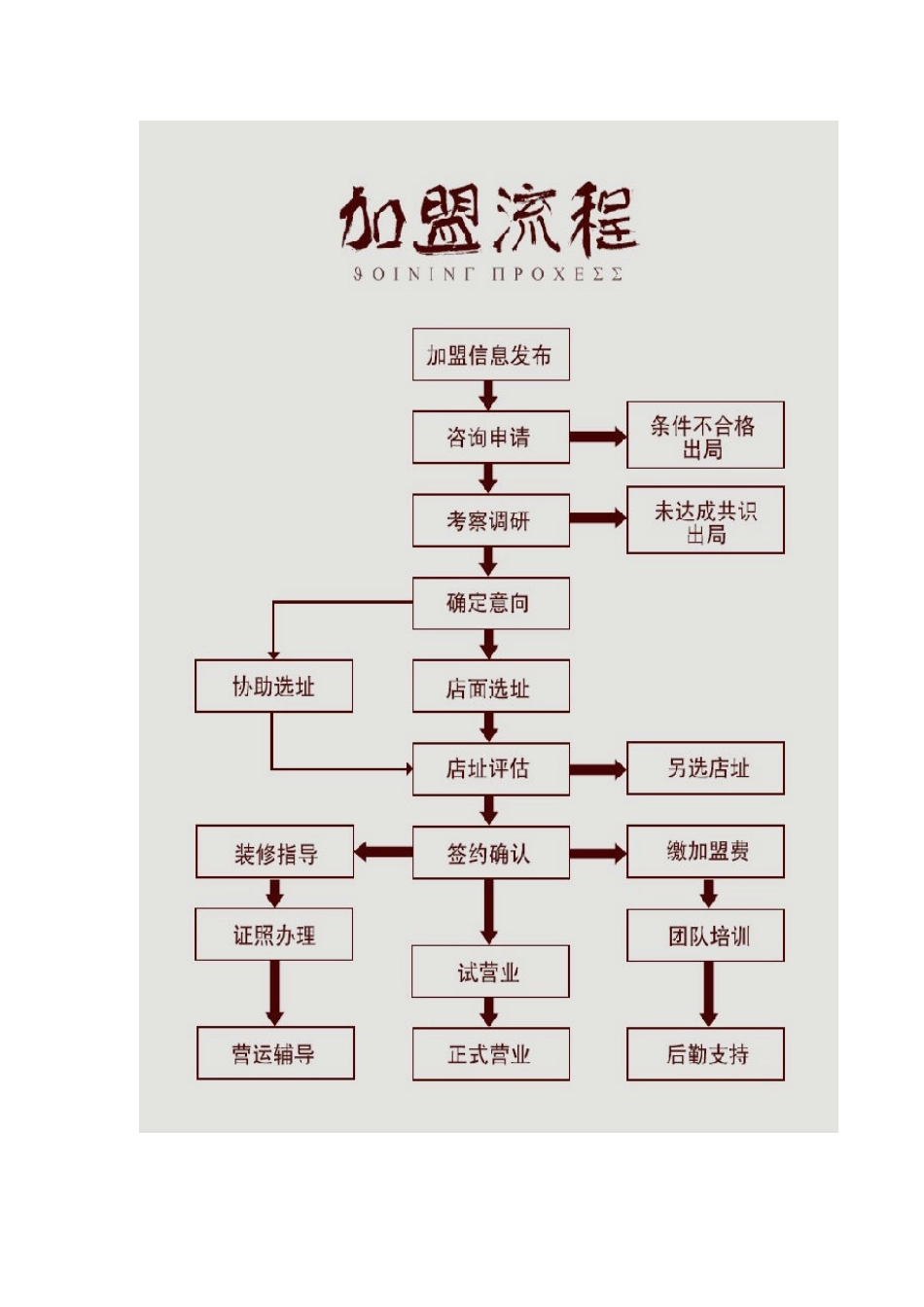 合肥快餐加盟-合肥快餐店加盟-合肥中式快餐店加盟-合肥大饭堂加盟-百度文库包年推广_第3页