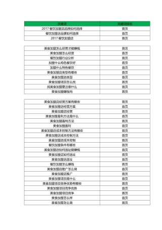 合肥快餐加盟-合肥快餐店加盟-合肥中式快餐店加盟-合肥大饭堂加盟-百度文库包年推广