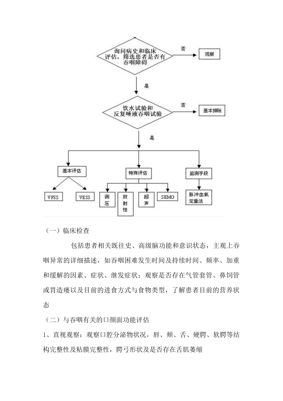 吞咽障碍的评估_第2页