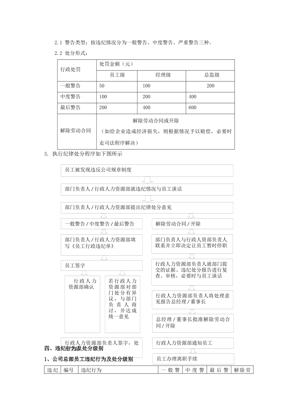 员工行政处罚管理制度_第2页