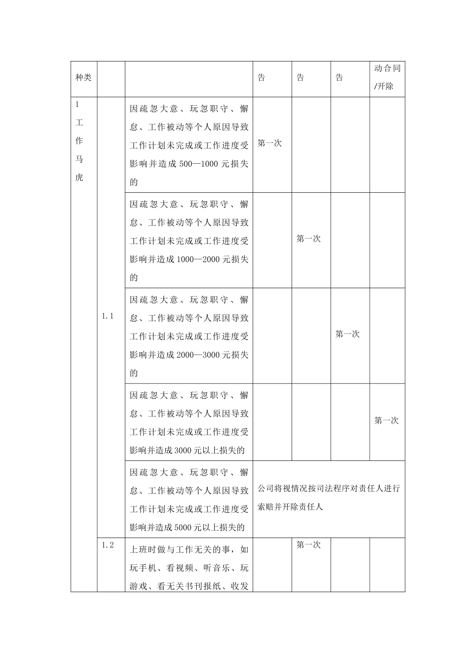员工行政处罚管理制度_第3页