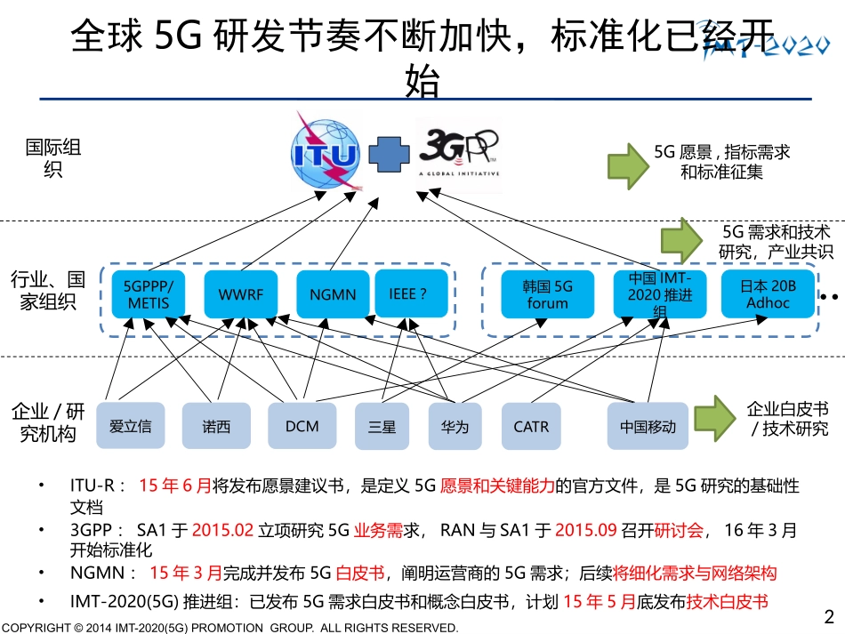 5G移动与物联网的发展_第2页