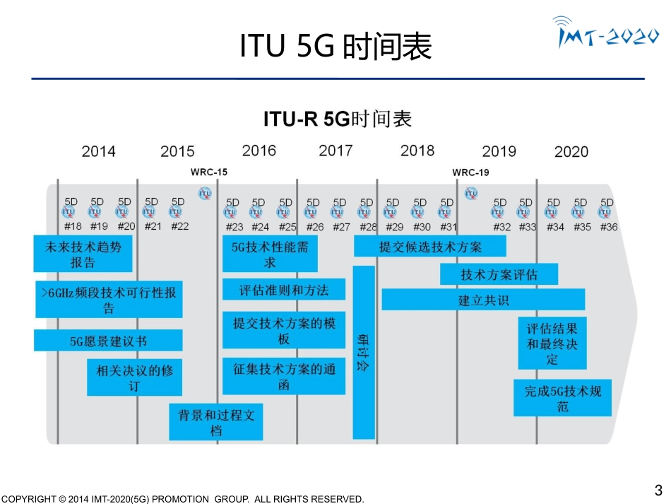 5G移动与物联网的发展_第3页