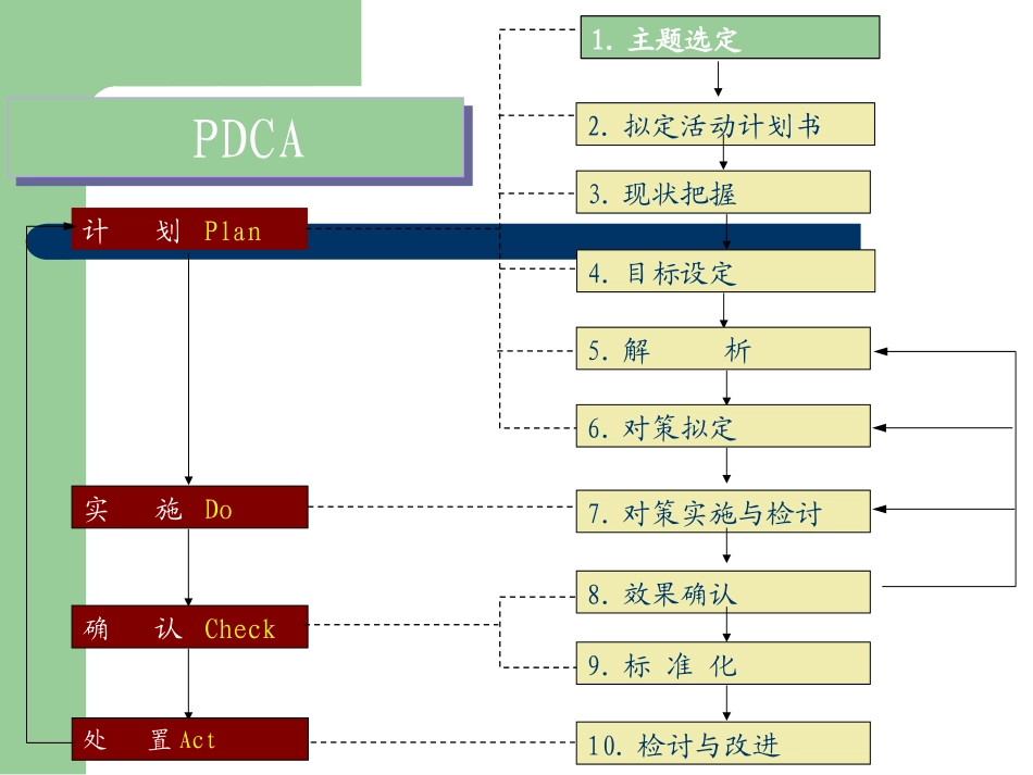 7日病历归档率PDCA_第2页