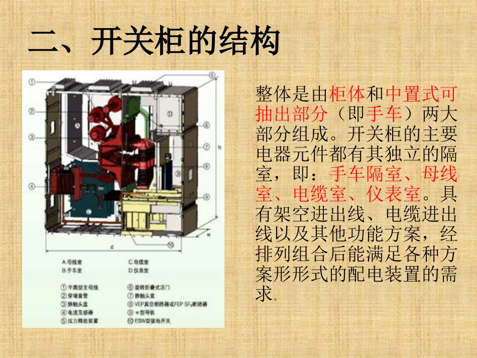 35KV高压开关柜_第3页