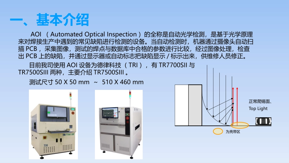 AOI检验技术_第3页