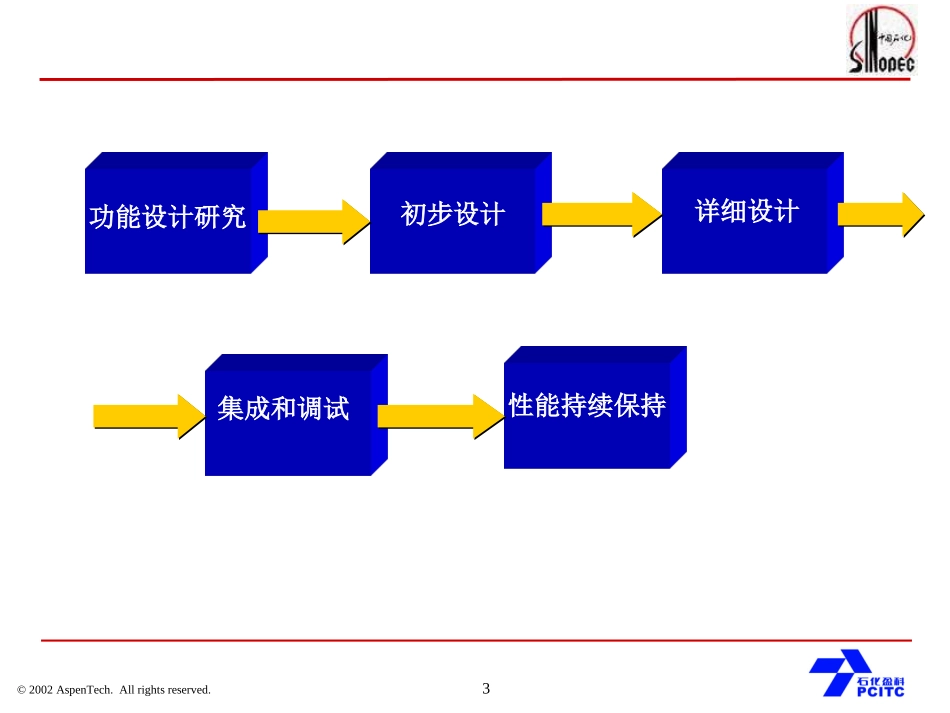 APC实施方法论_第3页