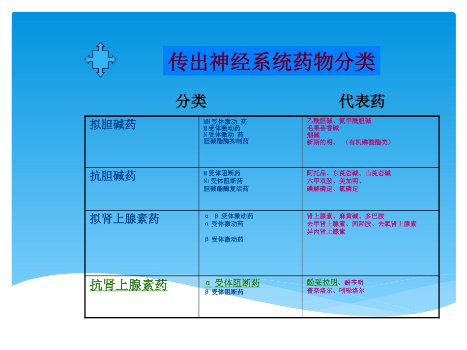 a受体阻滞剂_第2页