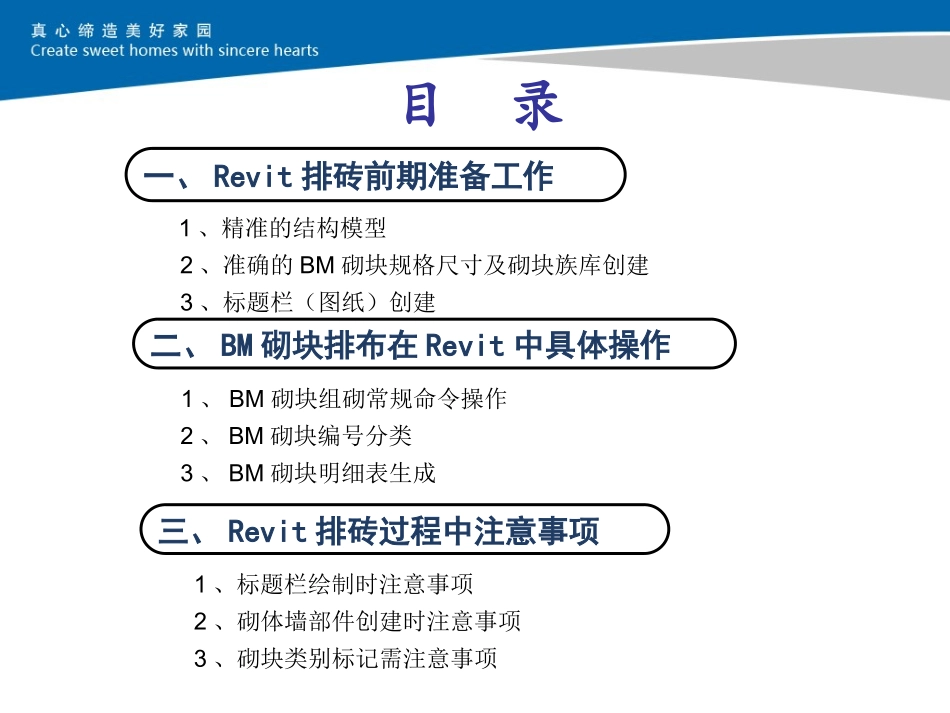 BIM技术自动排砖及在砌块中的应用_第3页