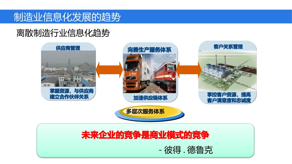 C2M智能商业平台方案_第3页