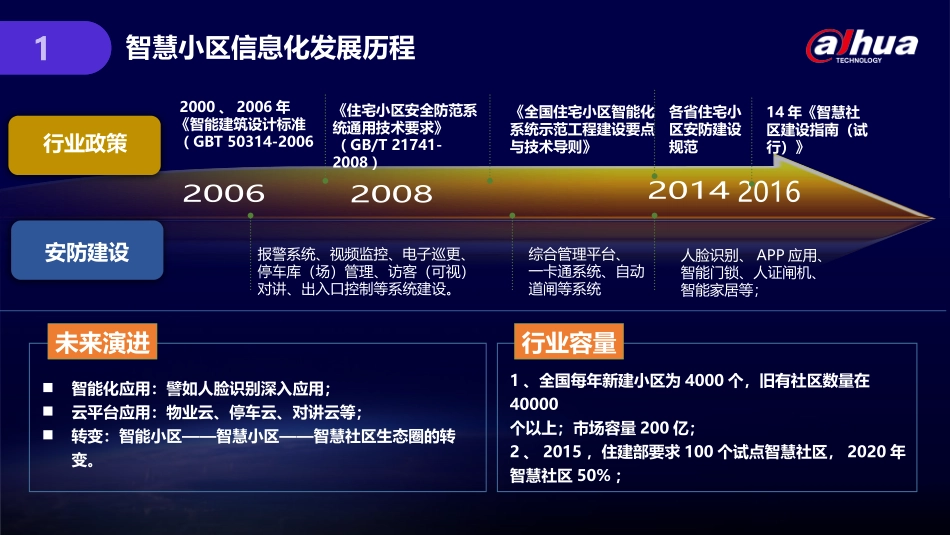 C33精品大华智慧小区解决方案_第3页