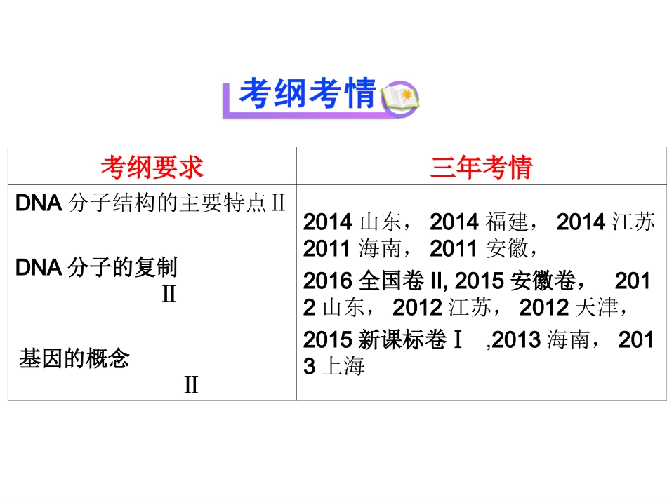 DNA的结构和复制全解_第2页