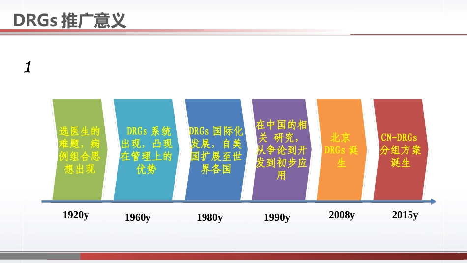 DRGs基本概念和维度指标分析_第2页