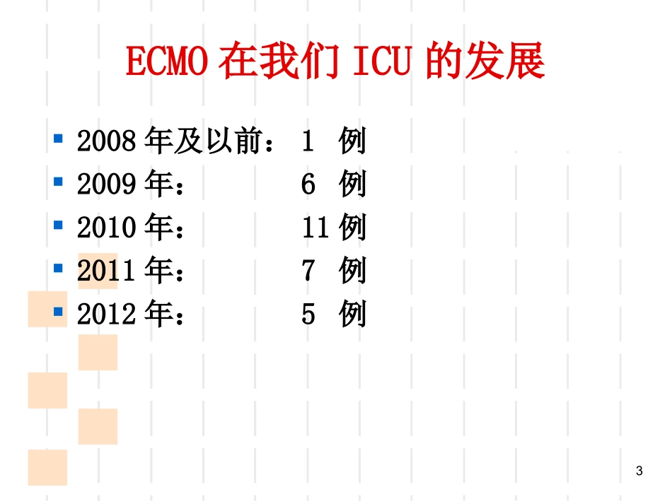 ECMO操作规范与流程专业课件_第3页