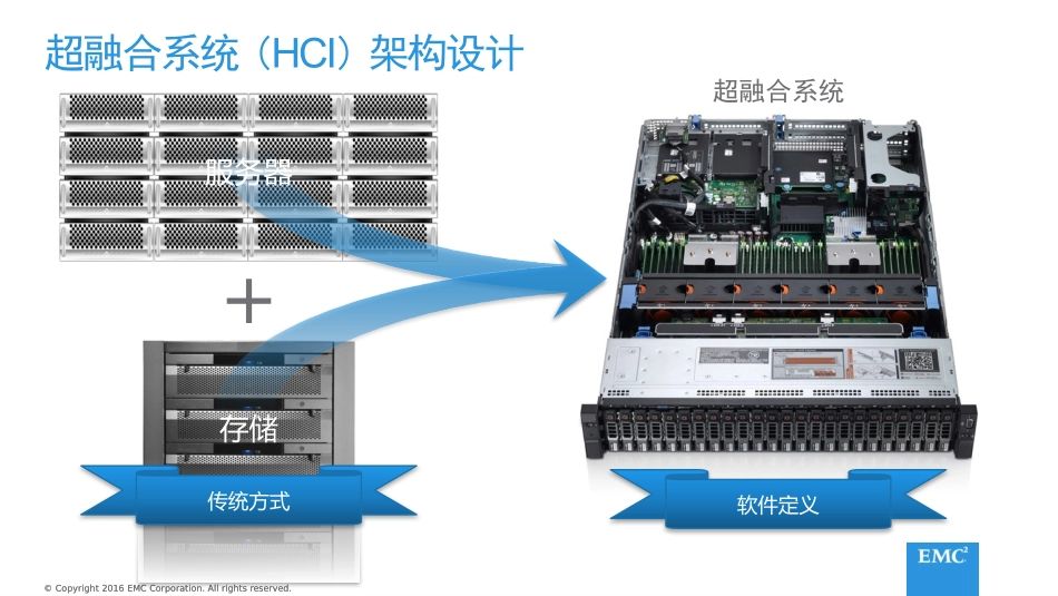 EMC现代数据中心超融合基础架构_第3页