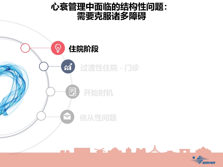 ESC心衰热点内容_第3页