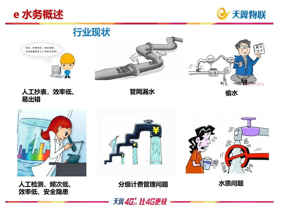 e水务智慧水务物联网平台介绍_第3页