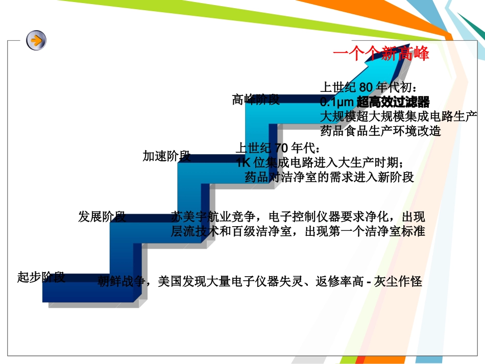 GMP空调净化系统教育课件_第3页
