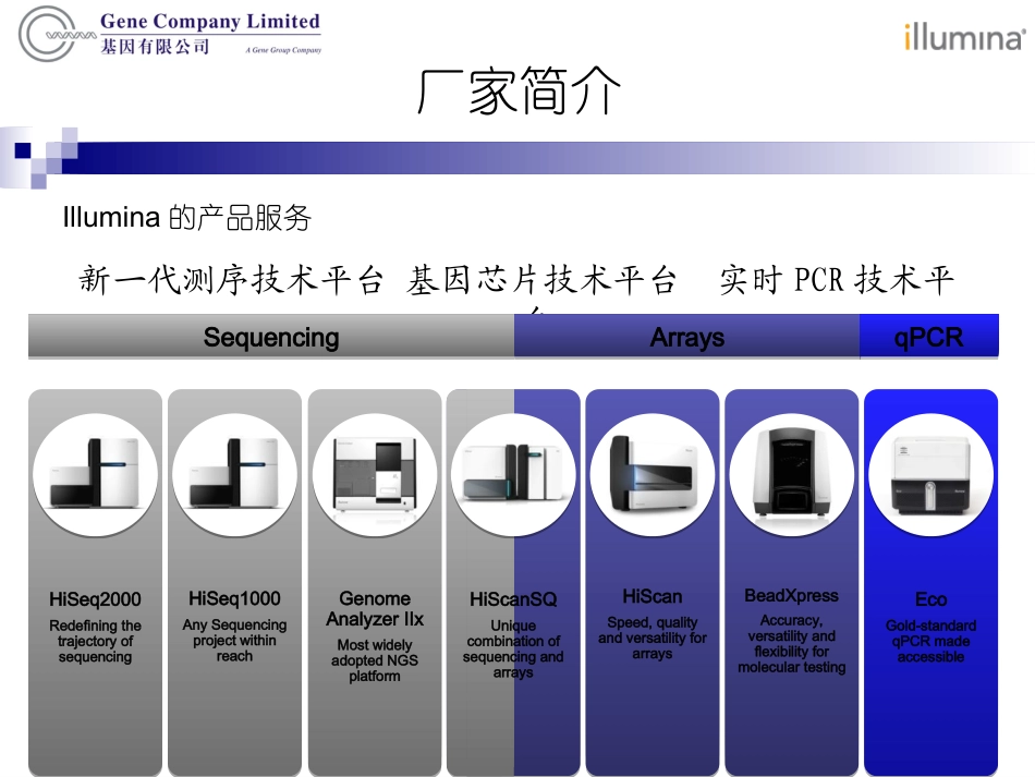 IlluminaEco荧光定量PCR解析_第2页