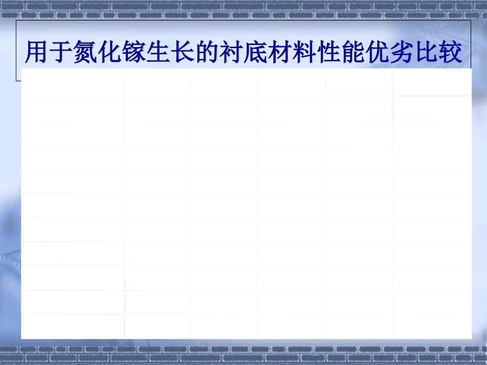 LED芯片MOCVD外延生长专业课件_第2页