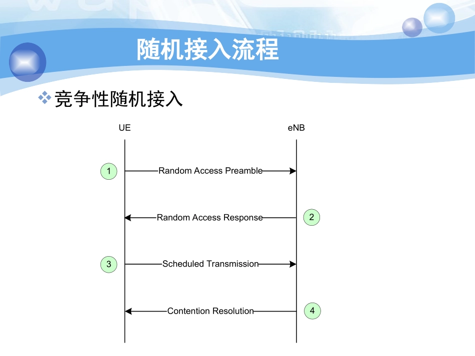 LTE随机接入全解_第3页