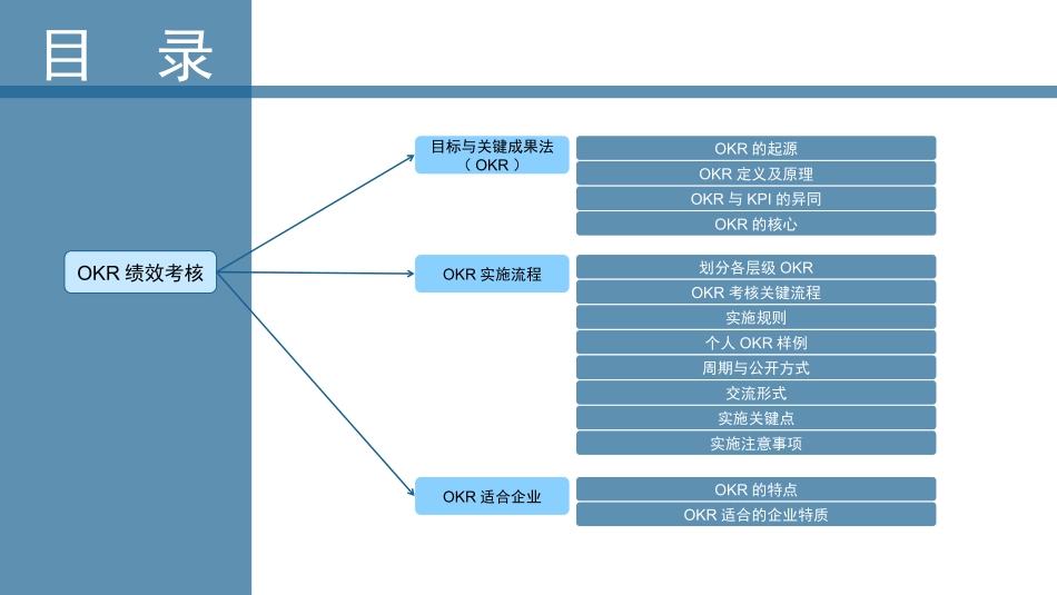 OKR绩效考核方案_第2页