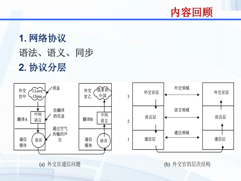 OSI开放系统互连参考模型_第2页