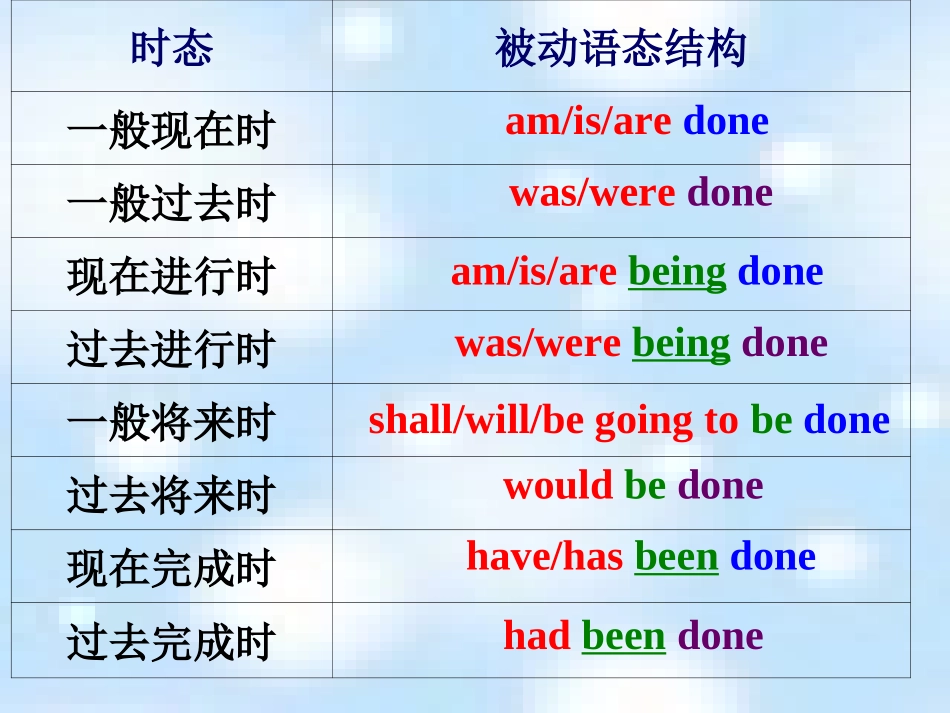 PassiveVoice被动语态_第3页