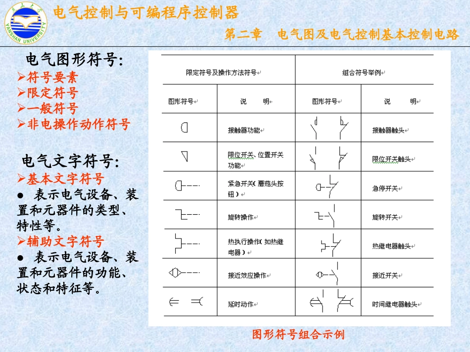 plc电气图解析_第2页