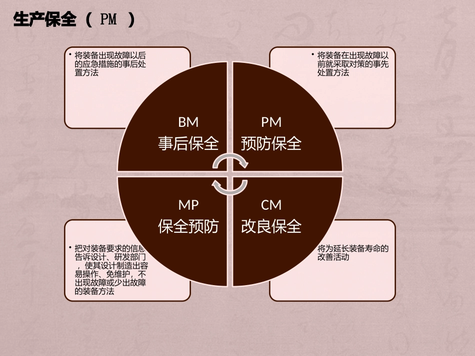 TPM设备管理_第3页