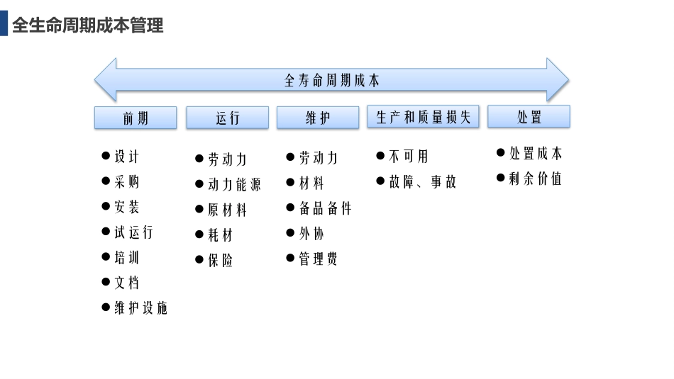 TPM设备管理前期管理_第3页