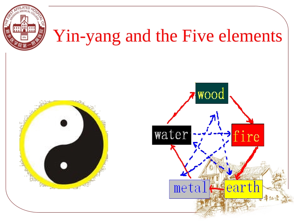 yinyang阴阳学说英文版_第3页