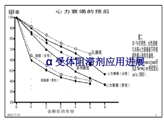 α受体阻滞剂应用进展
