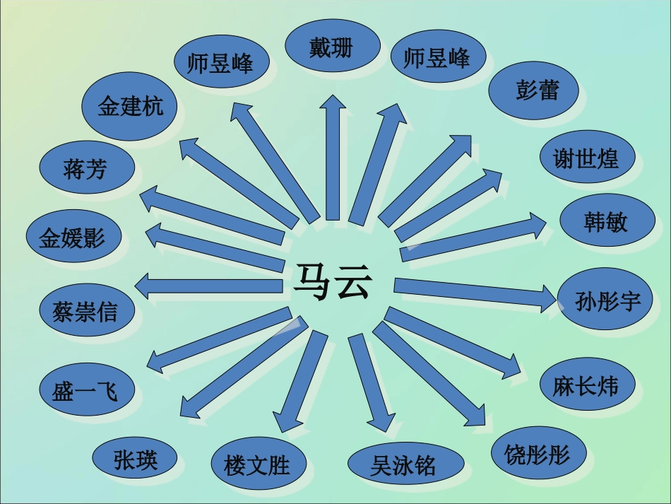 阿里巴巴人力资源管理_第3页