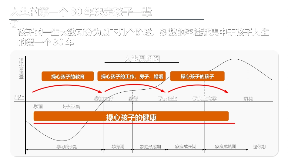 爱满分产说会投影片教育课件_第3页