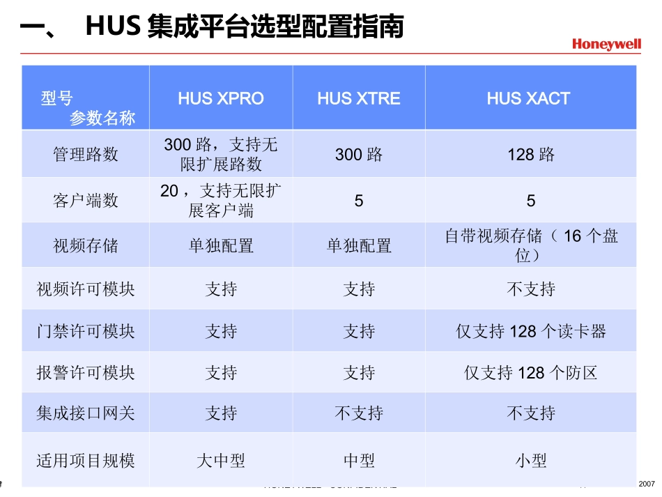 安防系统配置指南_第3页