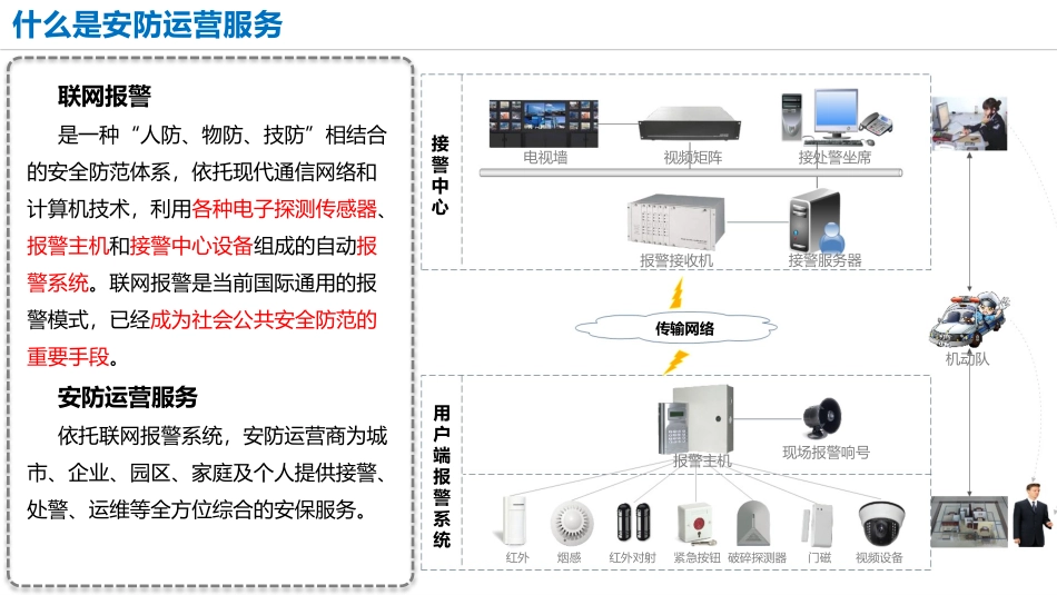 安防运营服务平台介绍_第3页