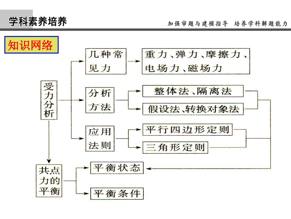 安培力作用下的物体平衡课件_第2页