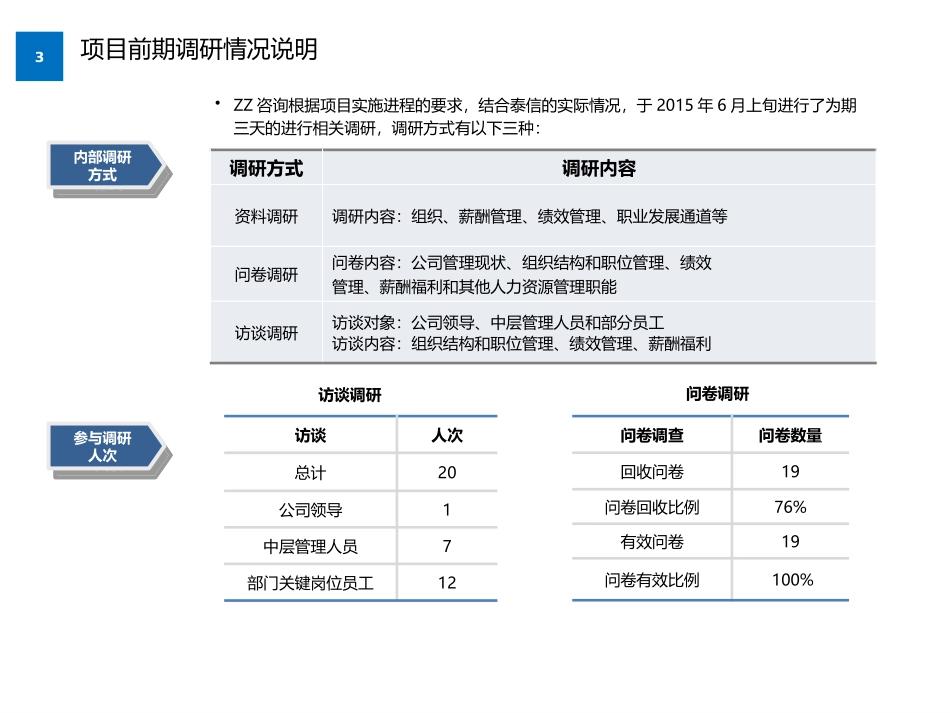 保险经纪公司薪酬优化设计方案_第3页