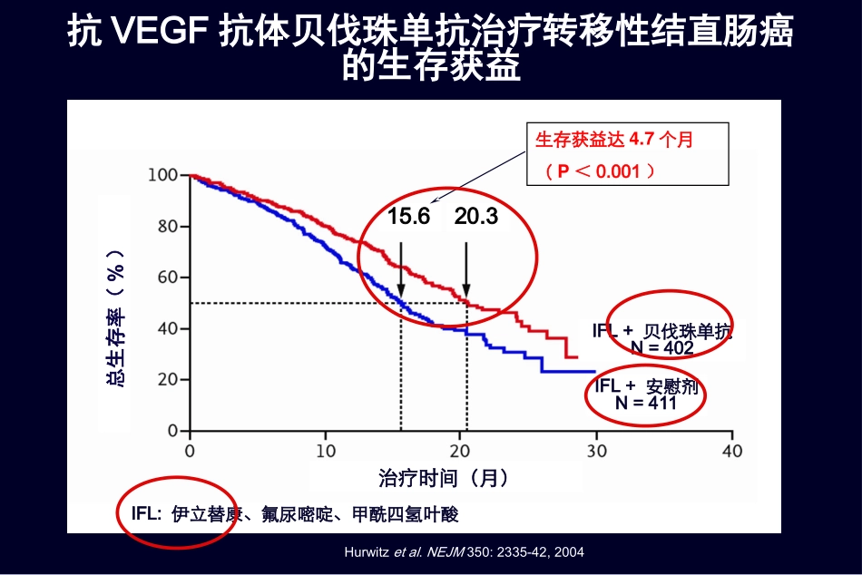 贝伐珠单抗作用机理_第3页