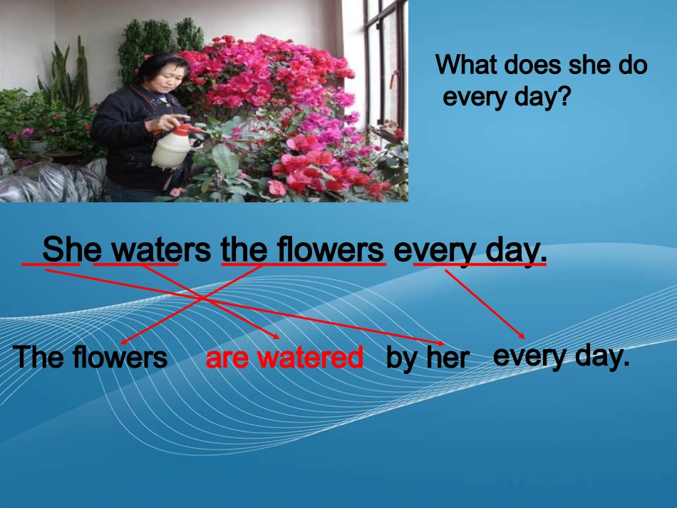 被动语态用法详解_第3页