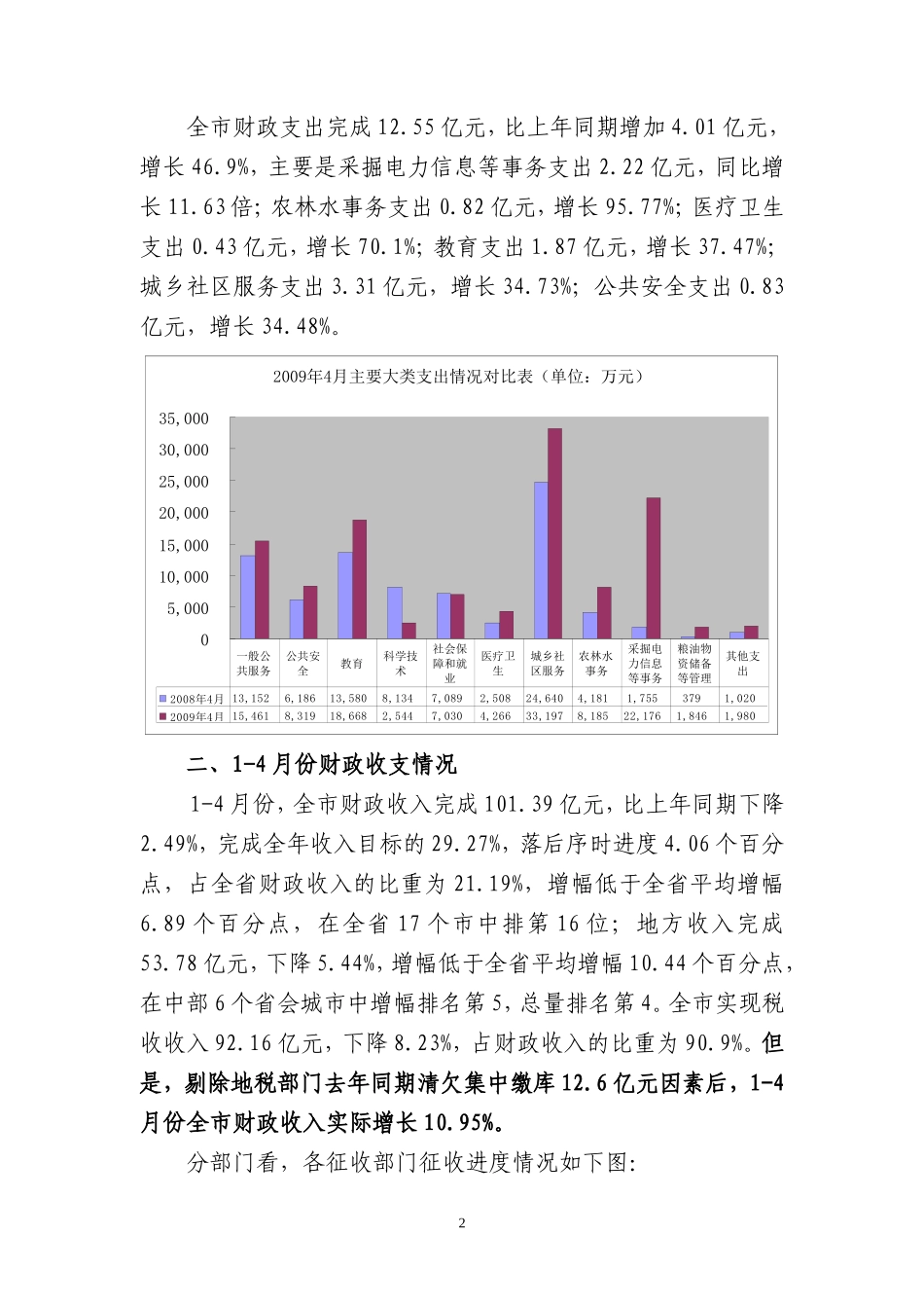 合肥市1-4月份财政预算执行情况分析_第2页