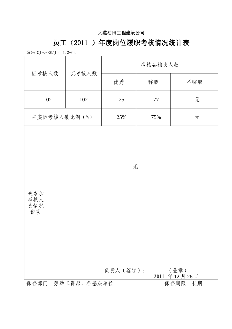 员工()年度岗位履职考核情况统计表_第1页