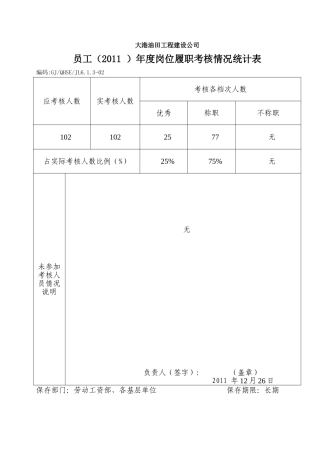员工()年度岗位履职考核情况统计表