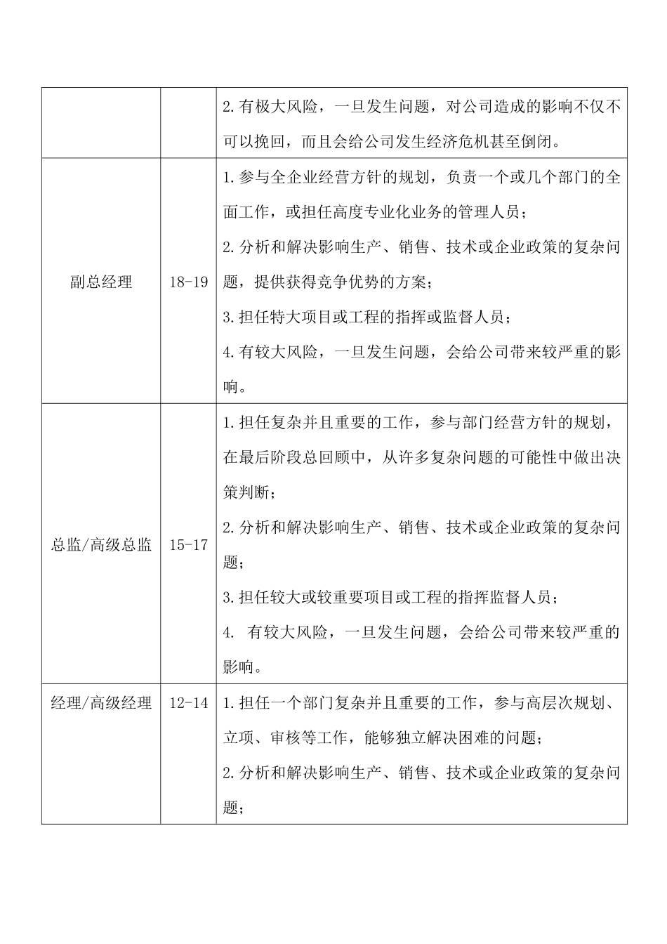 员工职位等级首次定级实施方案_第2页