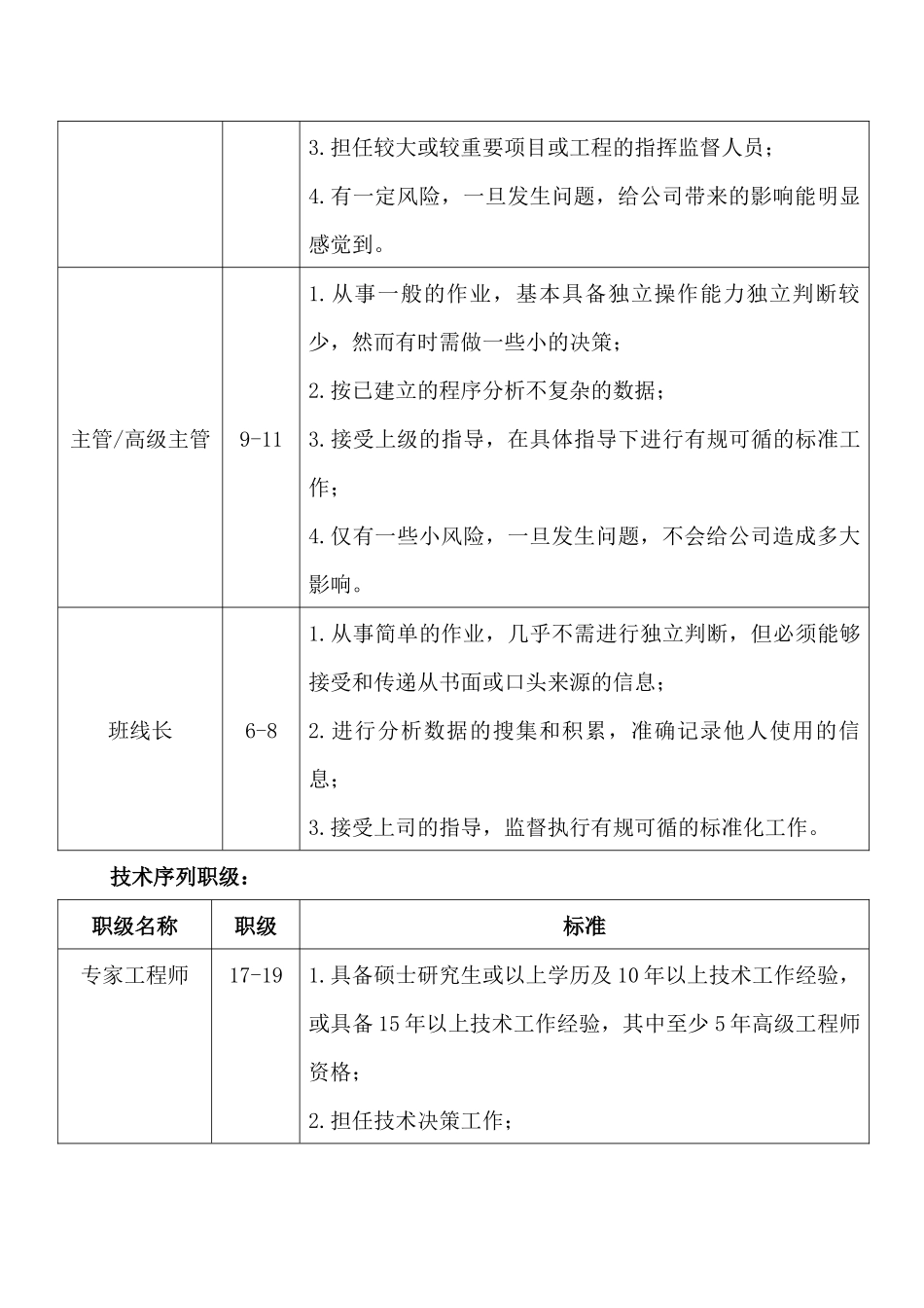 员工职位等级首次定级实施方案_第3页