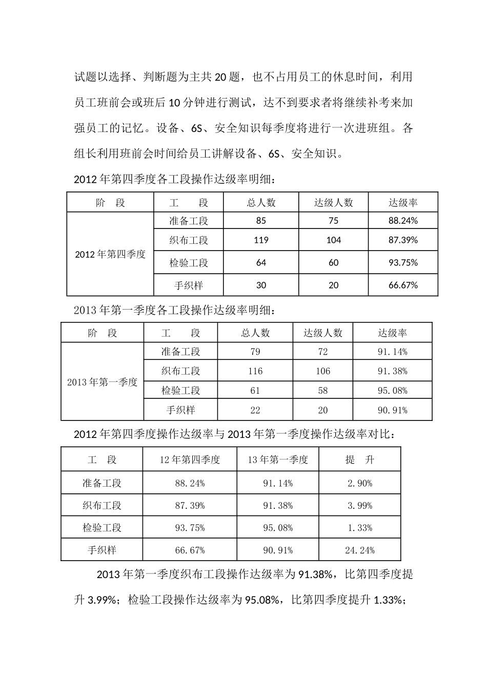 员工培训总结_第3页